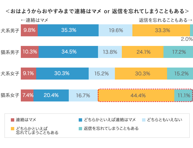 グラフ11