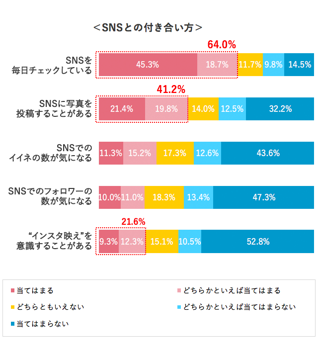 グラフ2