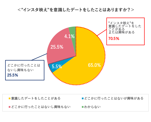 グラフ3