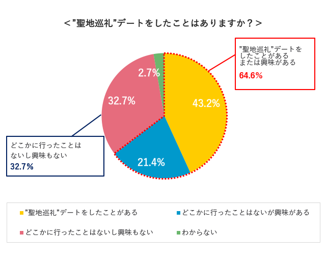 グラフ5