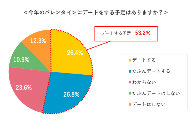 グラフ7