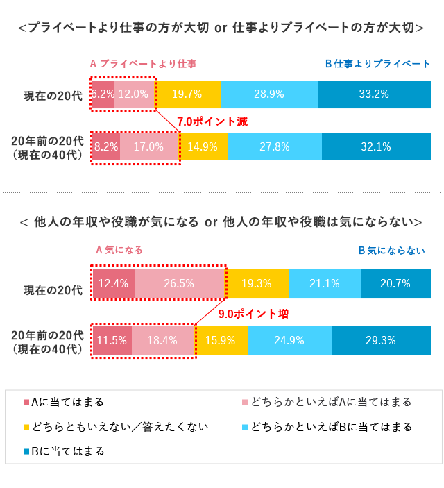 グラフ1