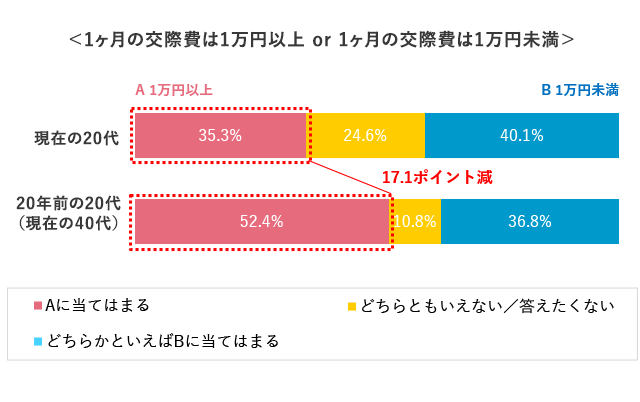 グラフ2