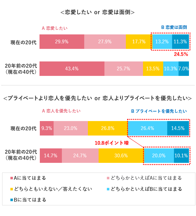 グラフ3