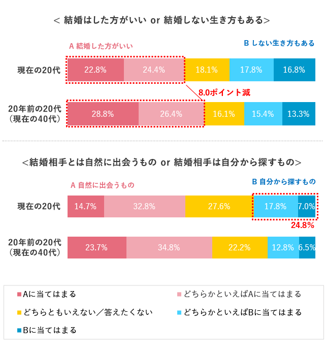 グラフ5