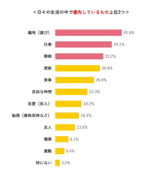 グラフ7