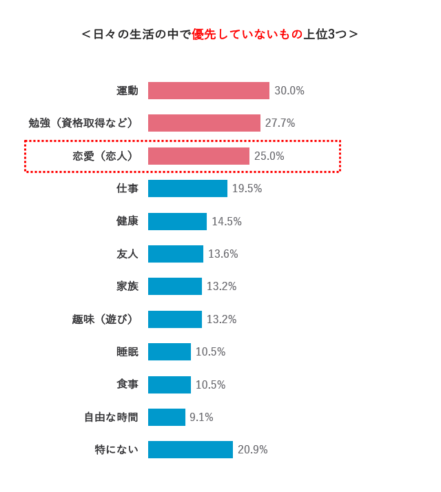 グラフ8