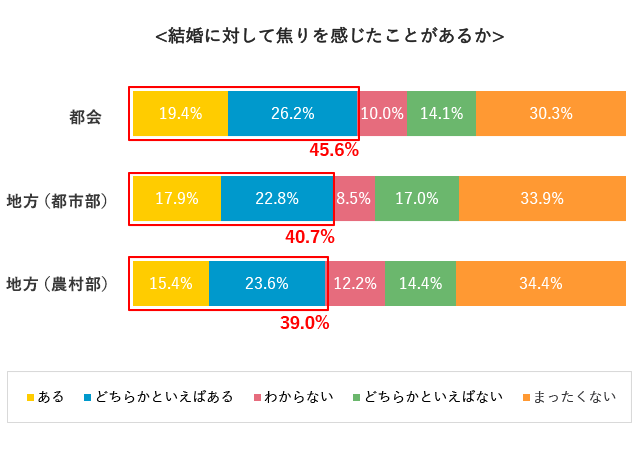 グラフ1