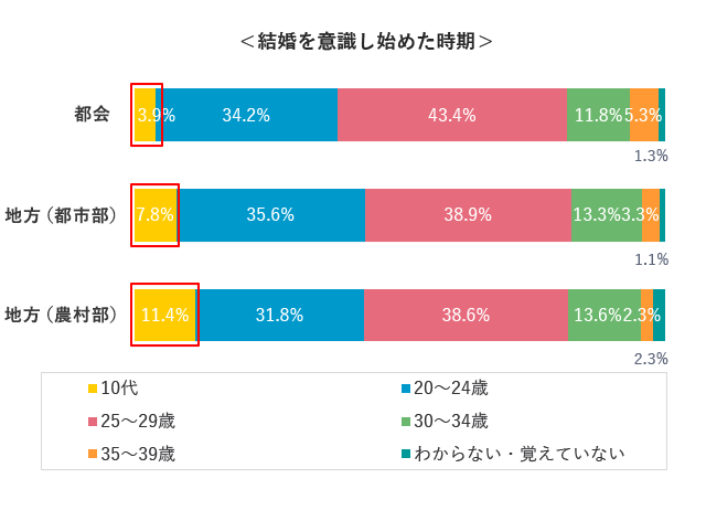 グラフ2