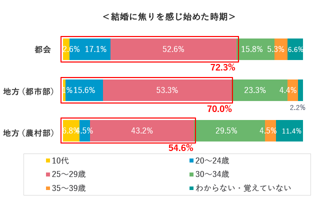 グラフ3