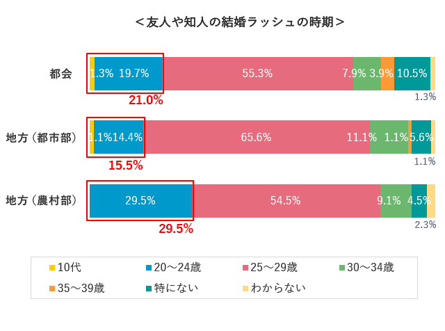 グラフ4