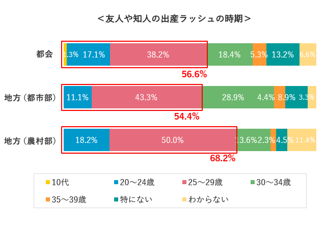 グラフ5