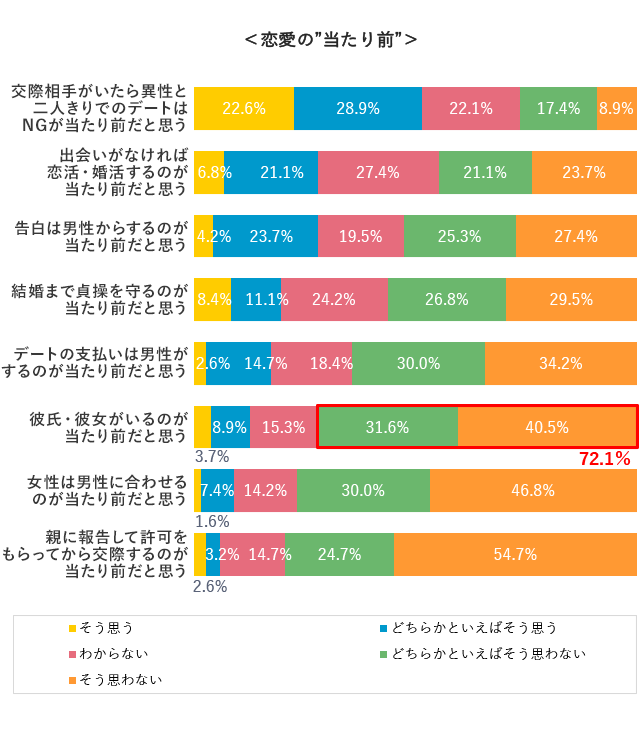 グラフ1