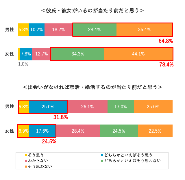 グラフ3