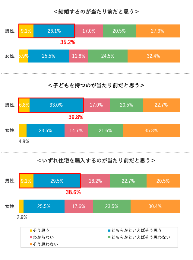 グラフ4