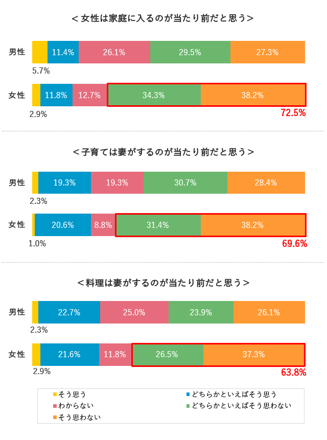 グラフ5