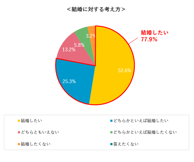 グラフ6