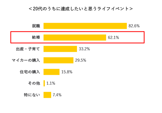 グラフ7