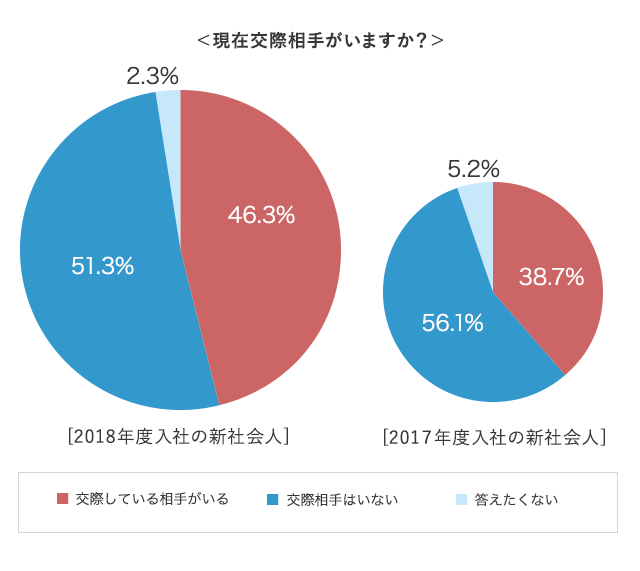 グラフ1