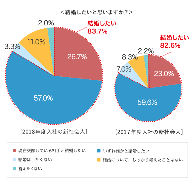 グラフ2