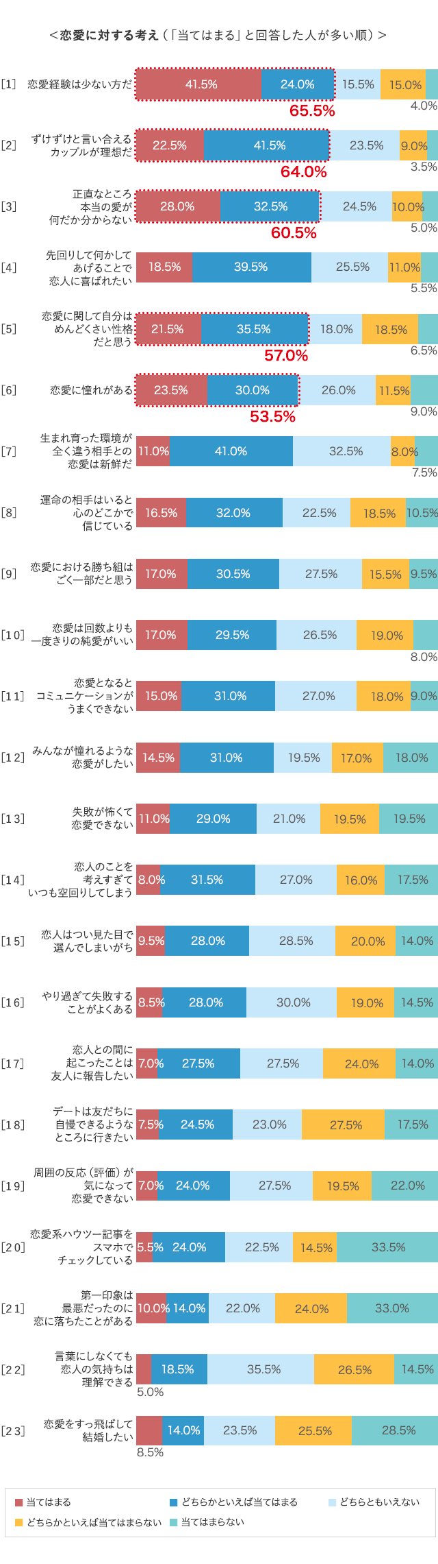 グラフ3