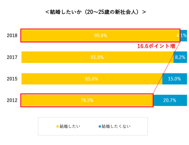 グラフ1