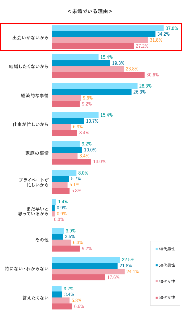 グラフ2