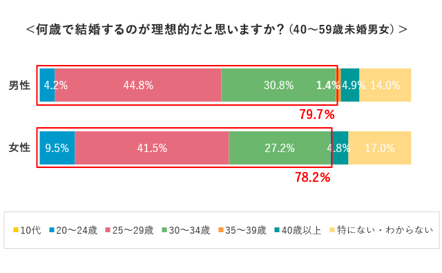 グラフ3