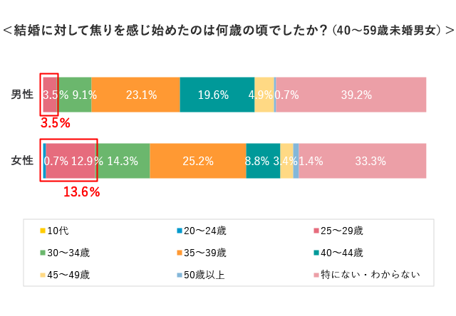 グラフ4