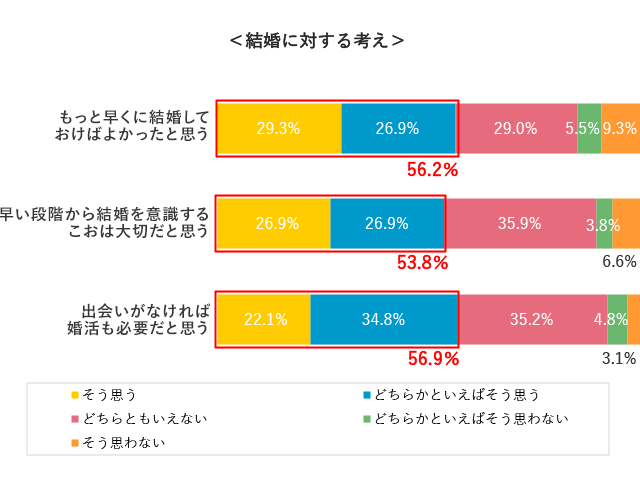 グラフ6