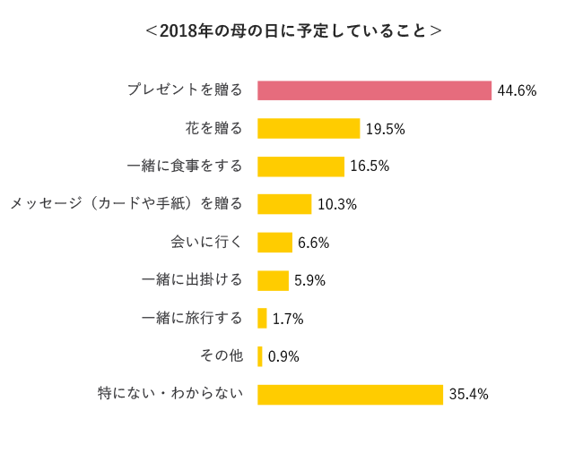 グラフ1