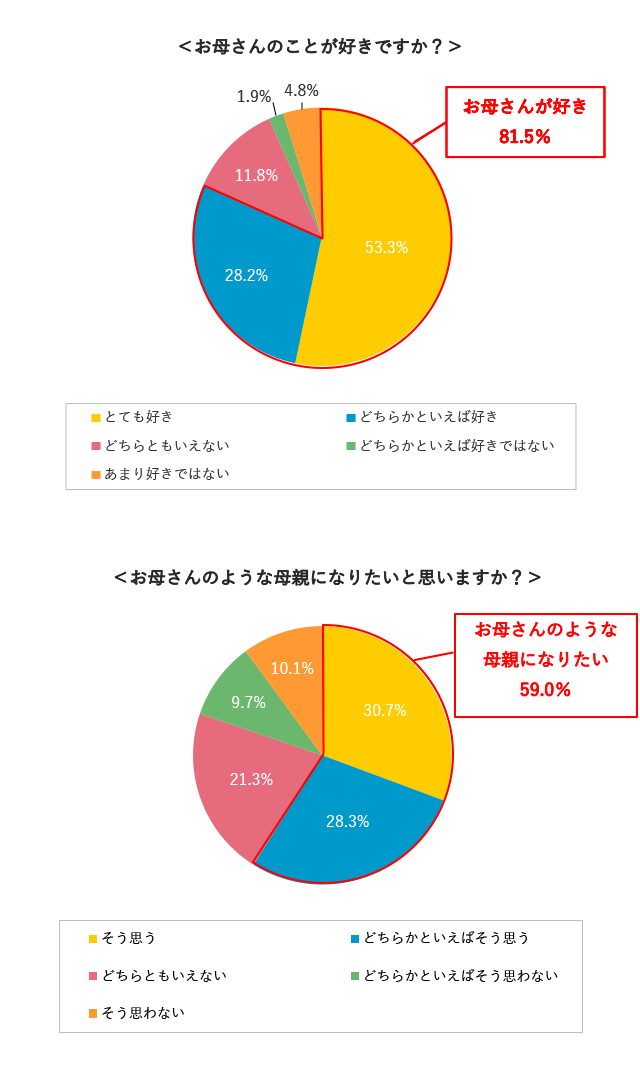 グラフ2