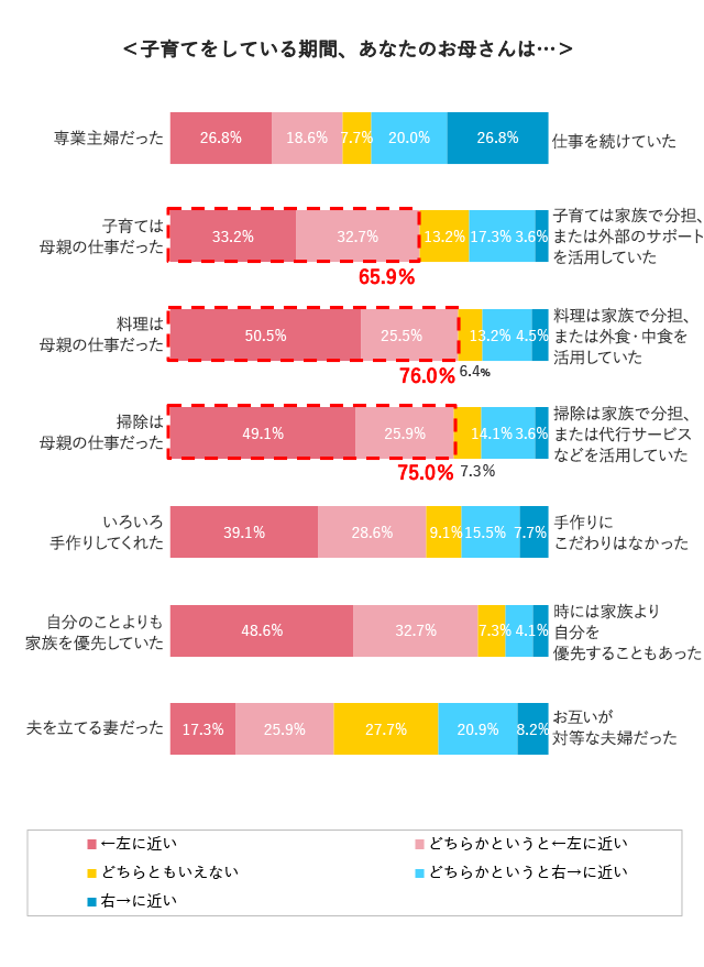 グラフ3