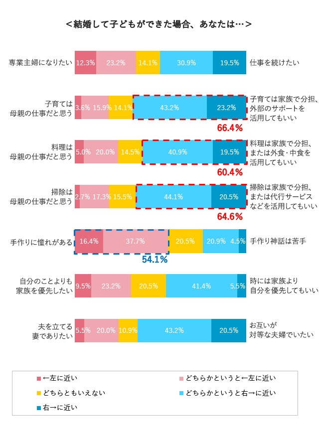 グラフ4