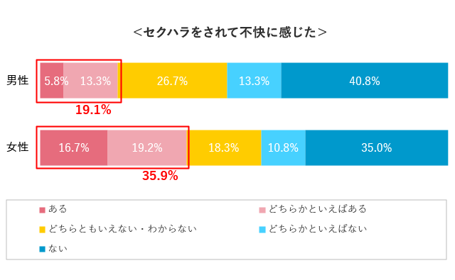 グラフ1