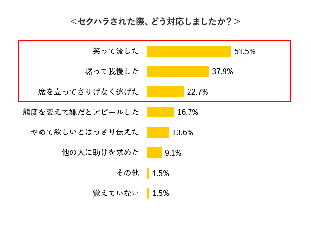 グラフ2