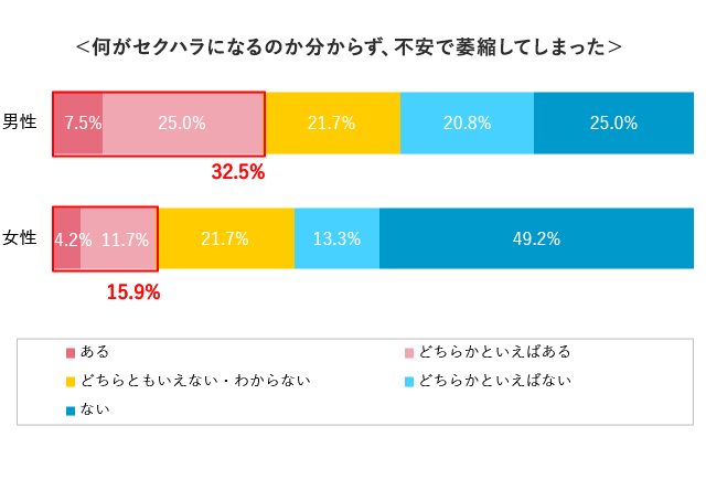 グラフ3