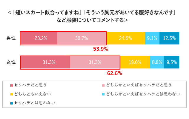 グラフ8