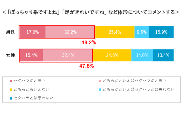 どこからが婚活セクハラ？｜結婚相談所パートナーエージェント【成婚率No.1】