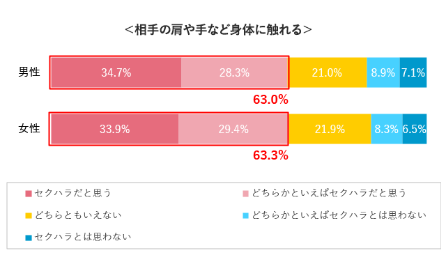 どこからが婚活セクハラ？｜結婚相談所パートナーエージェント【成婚率No.1】