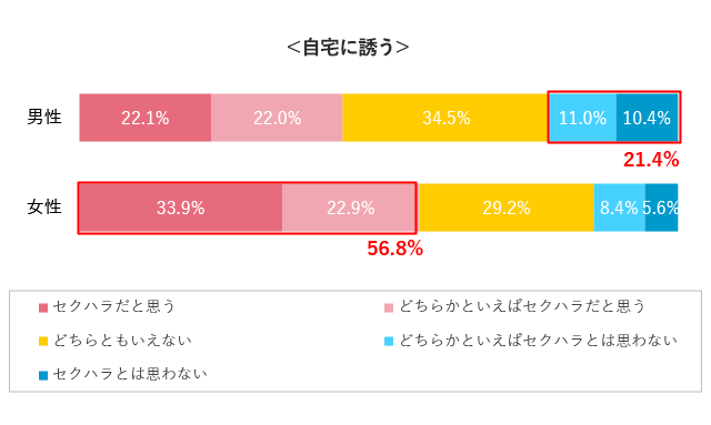 グラフ12