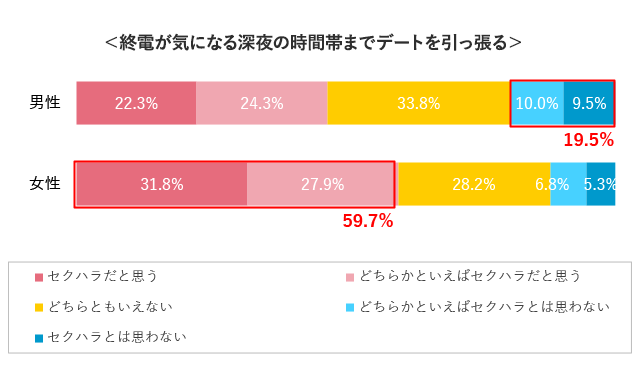 グラフ13