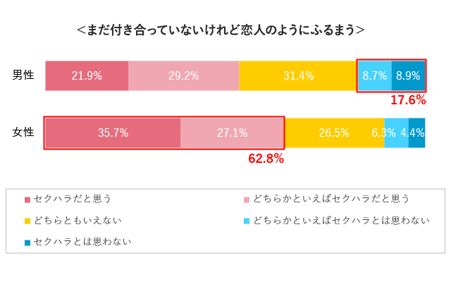 グラフ14