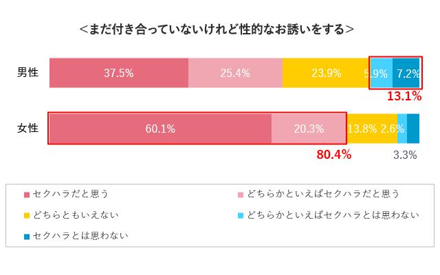 グラフ15