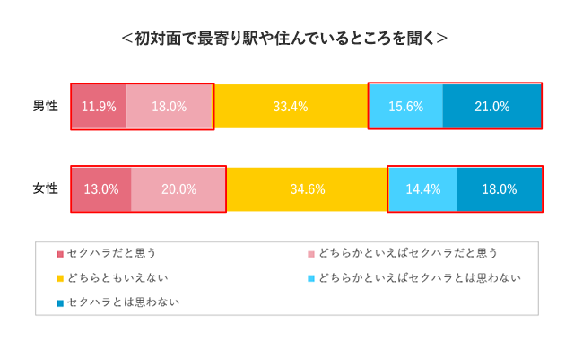 グラフ16