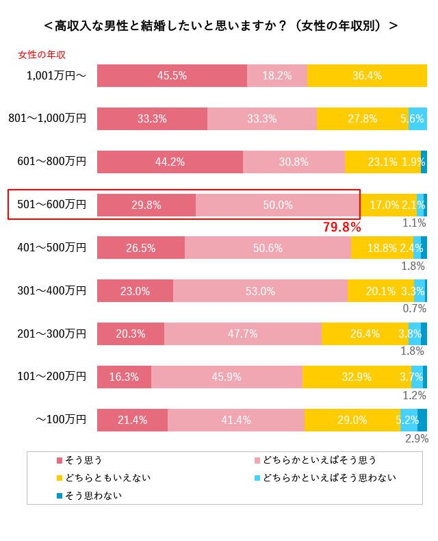 グラフ2