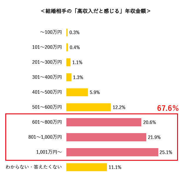 グラフ3