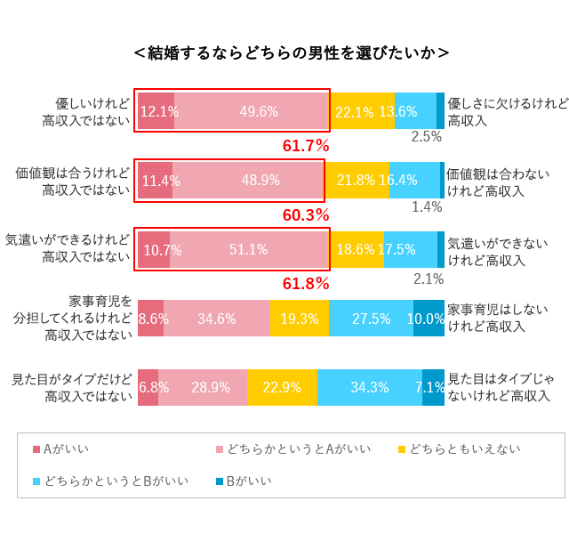 グラフ8