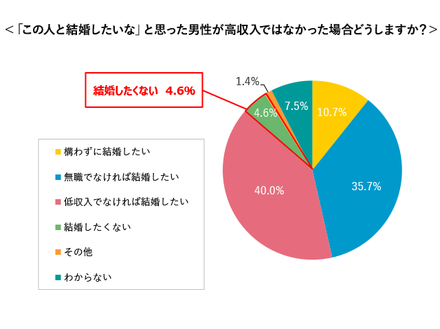 グラフ9