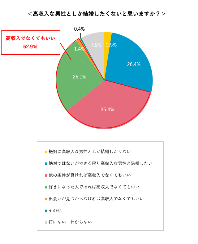 グラフ10